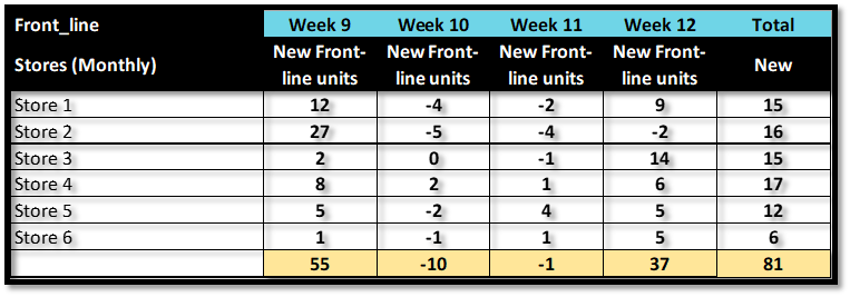 INVENTORY MATTERS